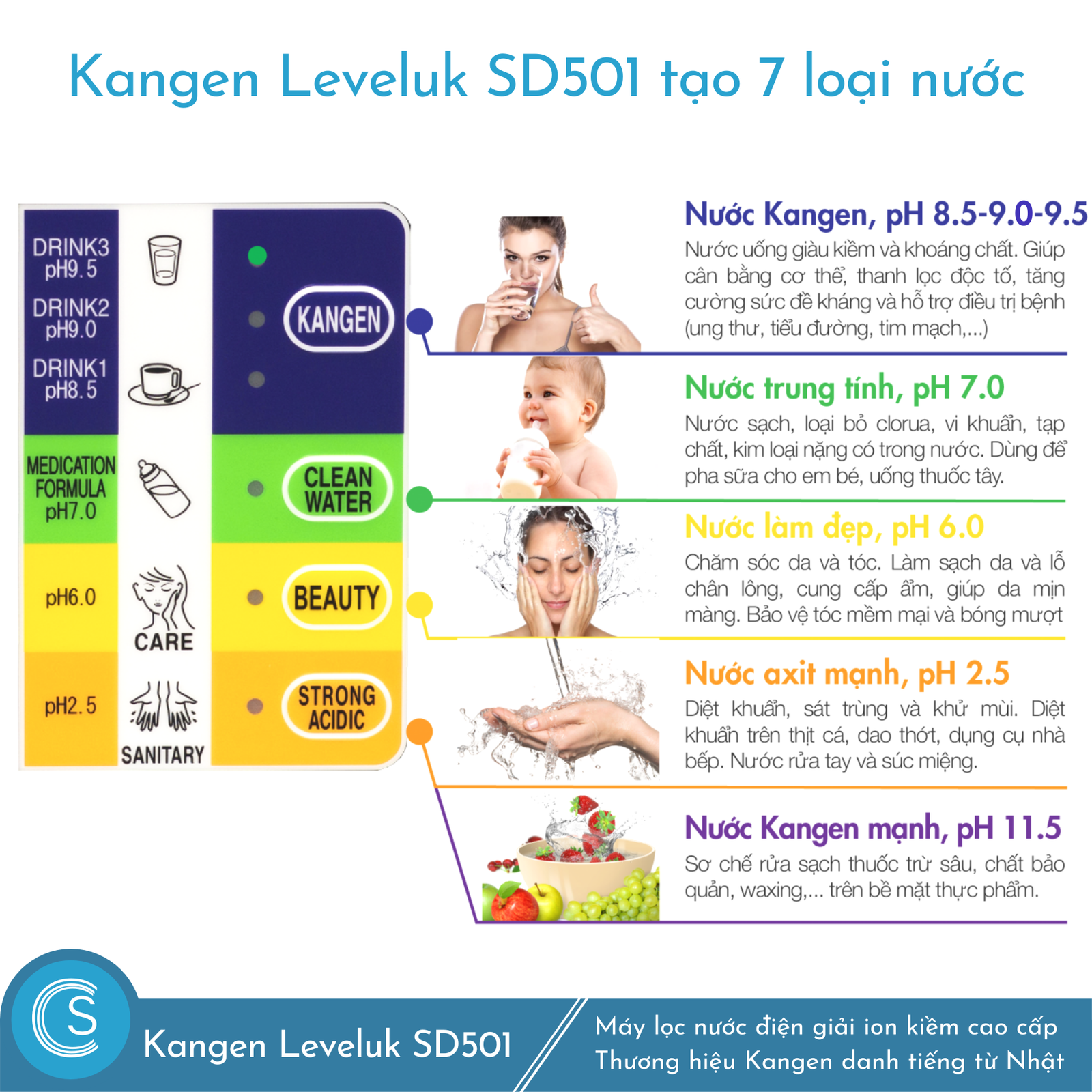 Kangen Leveluk SD501