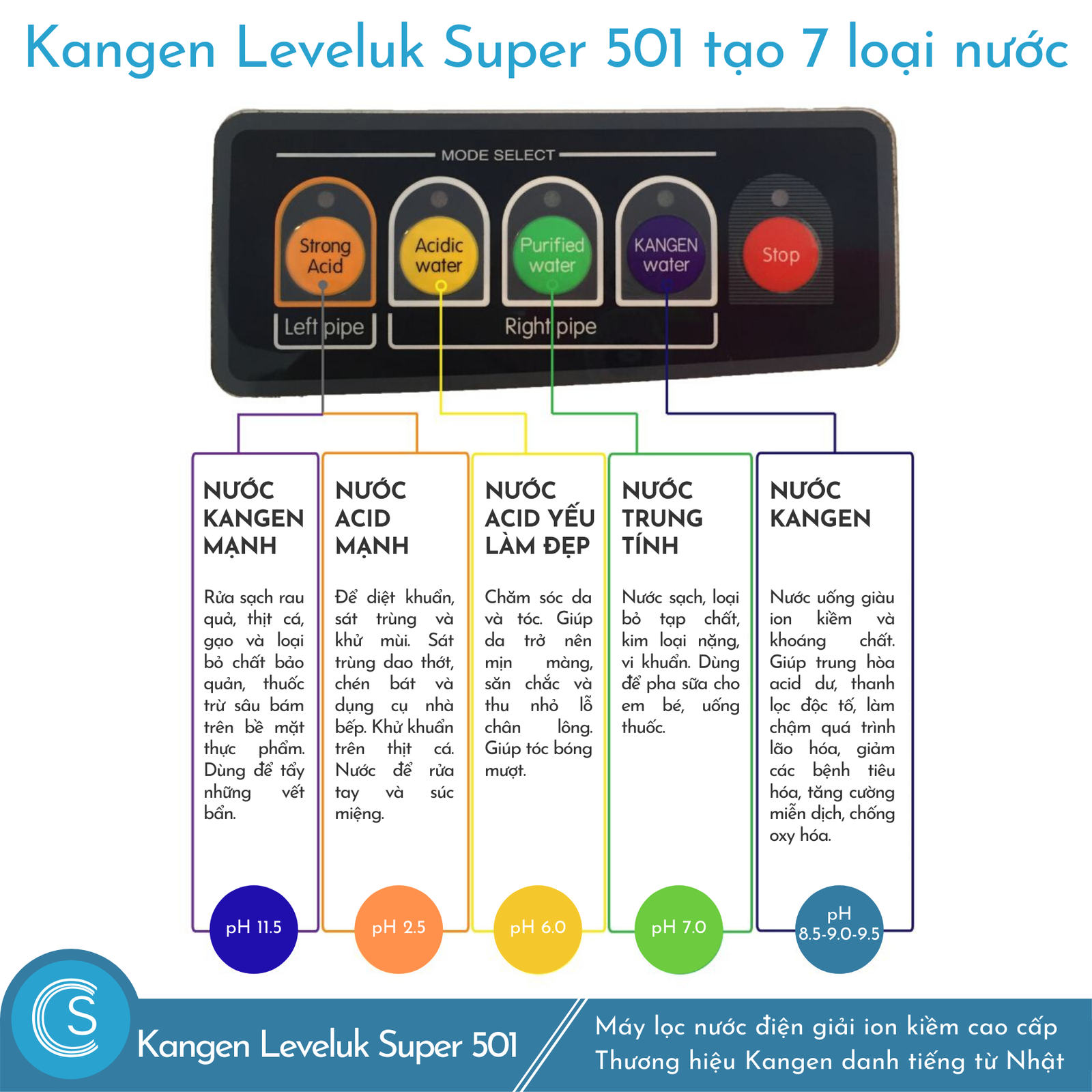 Kangen Leveluk Super 501
